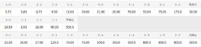 世界杯1/4决赛开战!数据支持法国小胜摩洛哥 世界杯1/4决赛开战!数据支持法国小胜摩洛哥