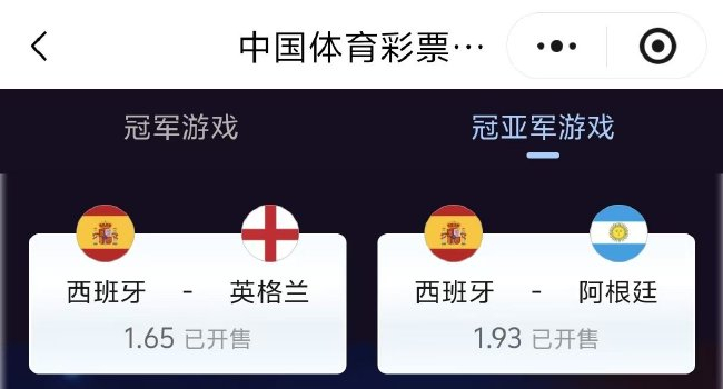 世界杯冠军&冠亚军赛前参考:西班牙领跑 英格兰占优