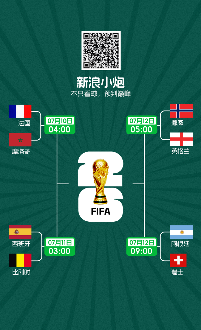 8强对阵出炉!2026美加墨世界杯1/4决赛对阵图 8强对阵出炉!2026美加墨世界杯1/4决赛对阵图