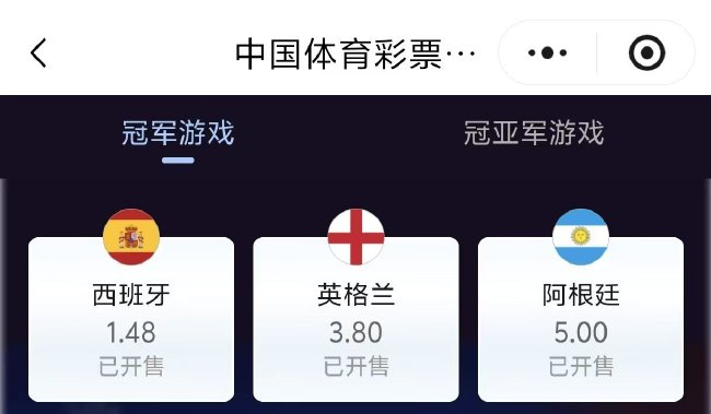 世界杯冠军&冠亚军赛前参考:西班牙领跑 英格兰占优