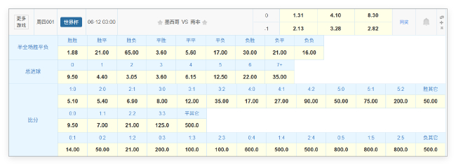 16年轮回!世界杯揭幕战墨西哥或1-0小胜南非 16年轮回!世界杯揭幕战墨西哥或1-0小胜南非