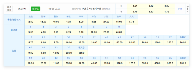 欧协联新王之争!数据:水晶宫赢球送别功勋主帅